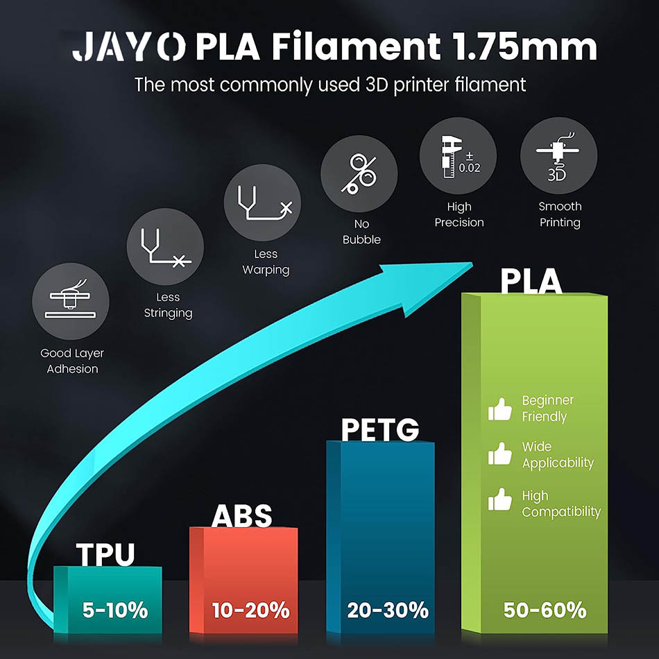 JAYO PLA / ABS / PETG / Silk / - đánh giá và giá 3D Printing Nylon