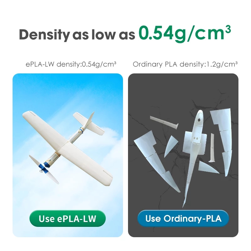 ESUN PLA-LW 3D Máy In Dây Tóc  - đánh giá và giá 3D Printing Nylon